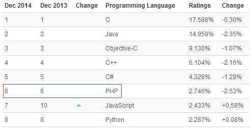 (PHP的特点)(php中面向对象及特点)