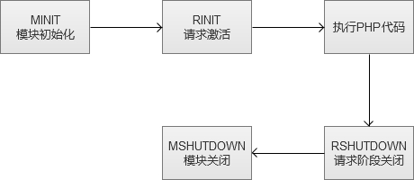 (PHP的特点)(php中面向对象及特点)