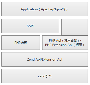 (PHP的特点)(php中面向对象及特点)