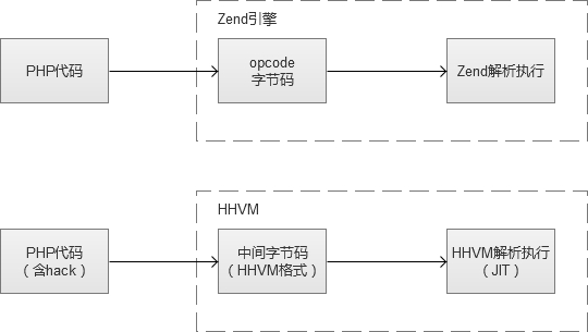 (PHP的特点)(php中面向对象及特点)