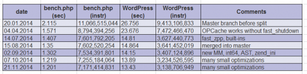 (PHP的特点)(php中面向对象及特点)