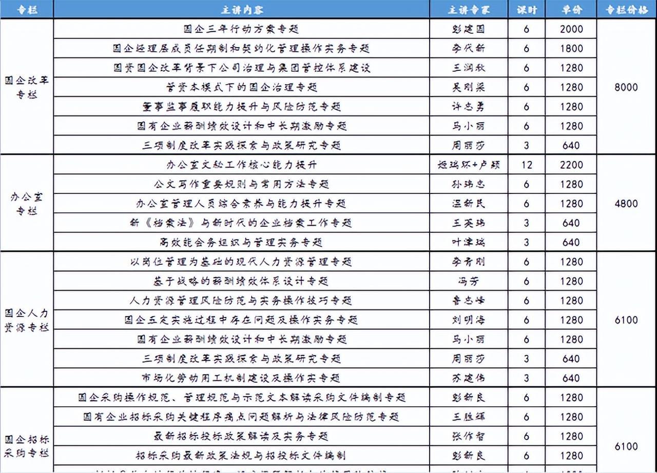 (绩效考核的五个标准)(绩效考核五大标准)