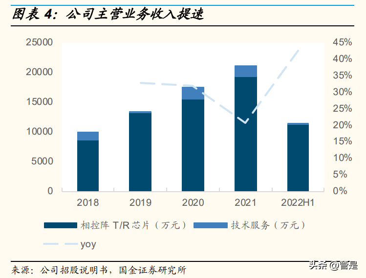 (军工研究所校园招聘2022)(军工有校园招聘吗)