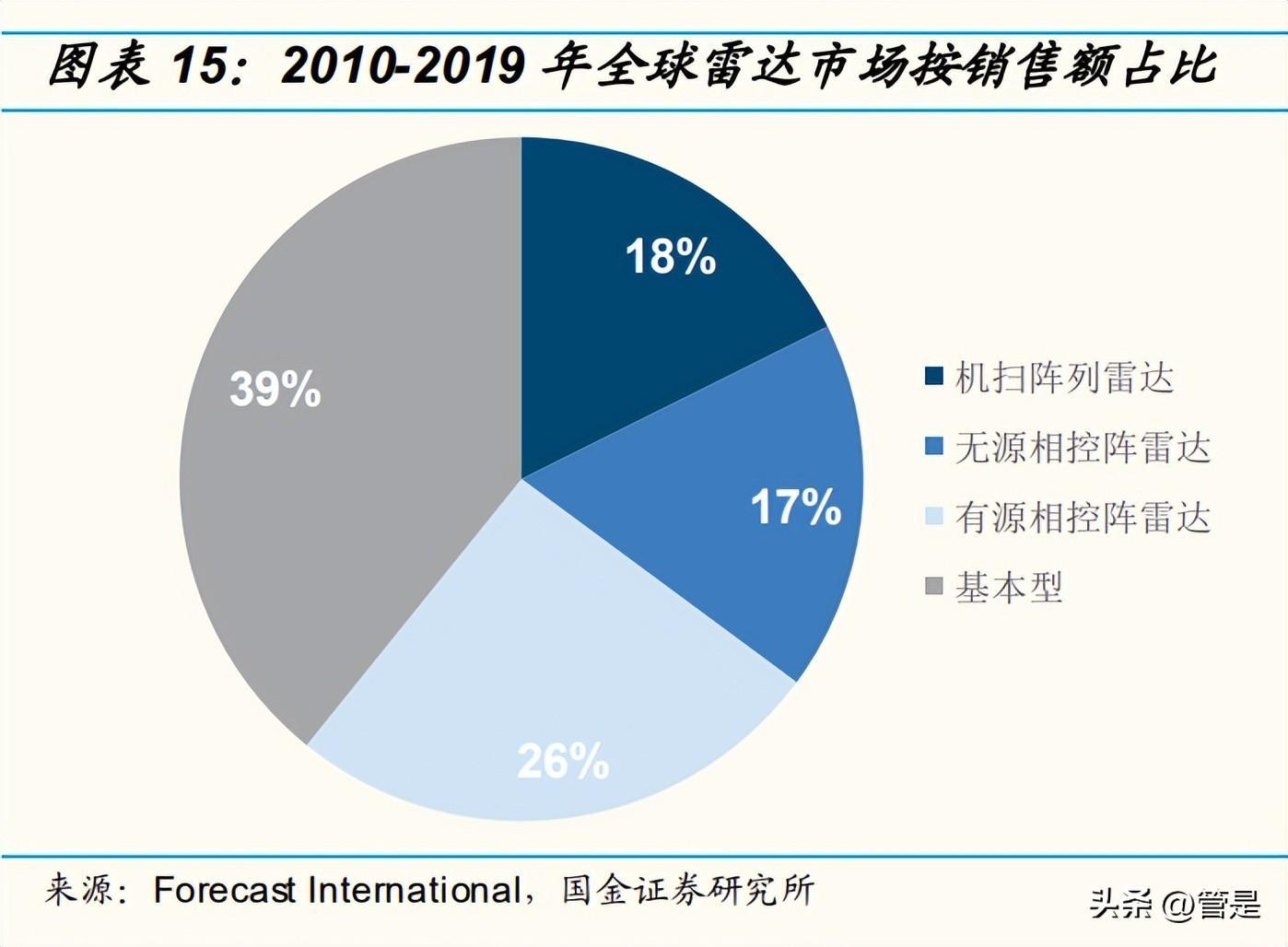 (军工研究所校园招聘2022)(军工有校园招聘吗)