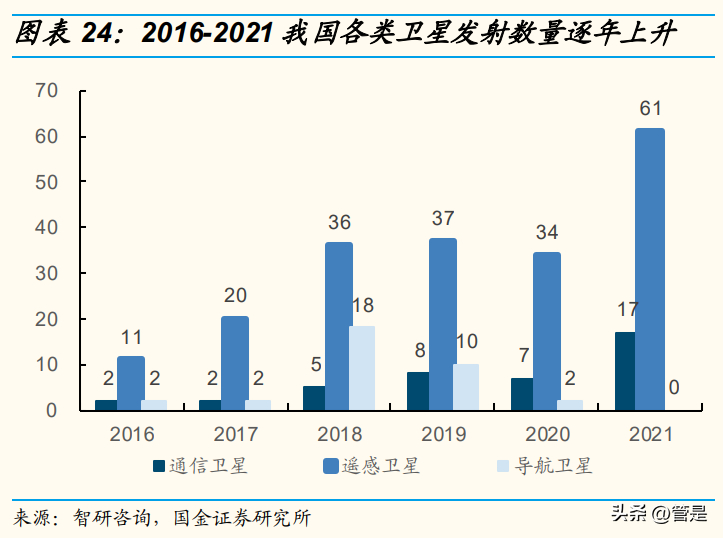 (军工研究所校园招聘2022)(军工有校园招聘吗)