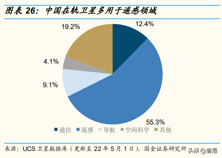 (军工研究所校园招聘2022)(军工有校园招聘吗)