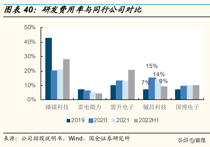 (军工研究所校园招聘2022)(军工有校园招聘吗)