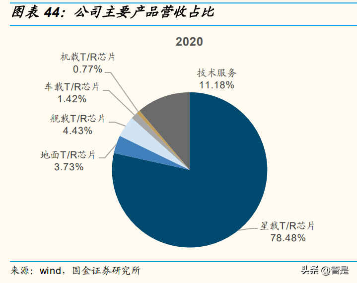 (军工研究所校园招聘2022)(军工有校园招聘吗)