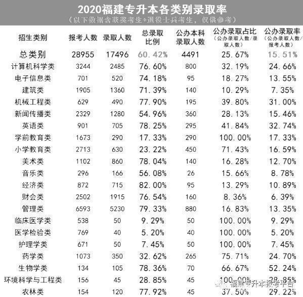 (3+2大专升本科)(3+2大专和全日制大专的区别)