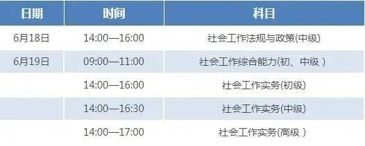 (社工证报考条件2022考试时间)(考社工证在哪里报名)