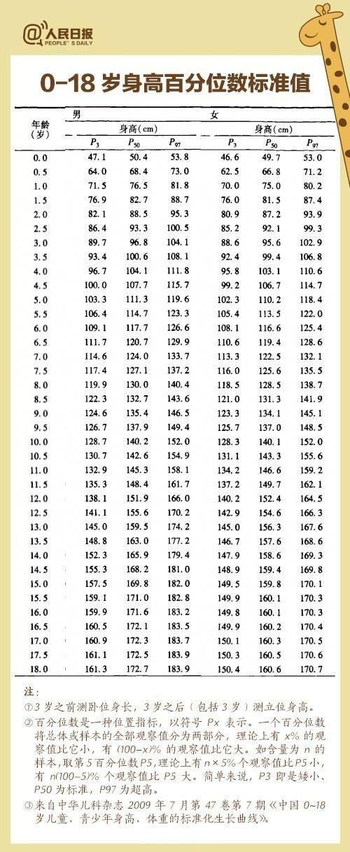 (73cm多大孩子穿的)(73厘米是多大孩子穿的)