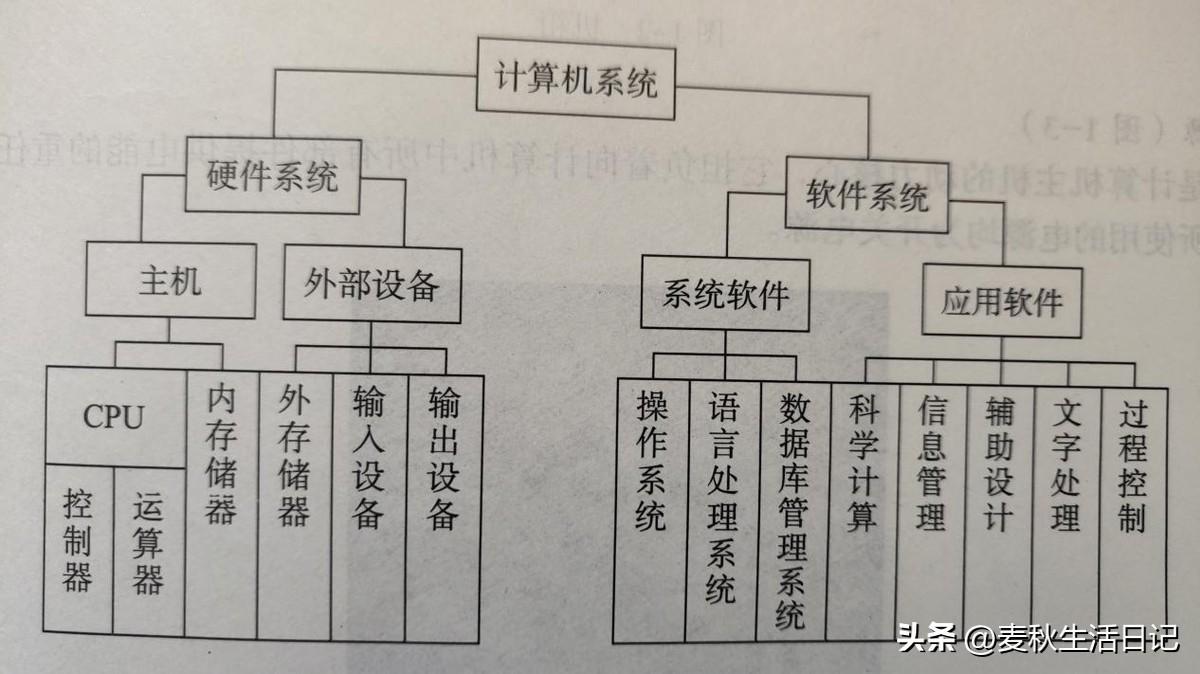 (计算机初学者入门教程)(电脑课程培训零基础)