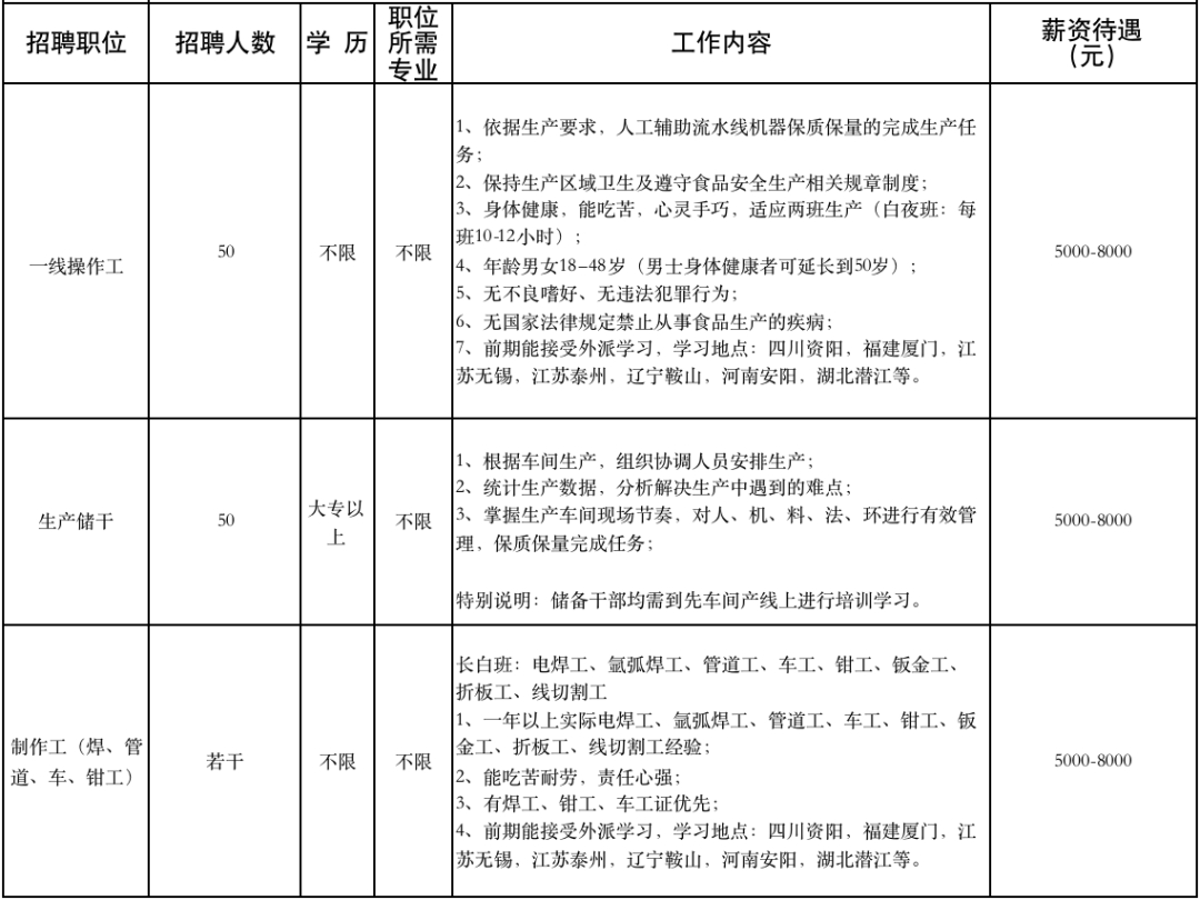 (招聘信息最新招聘2022)(招聘网)