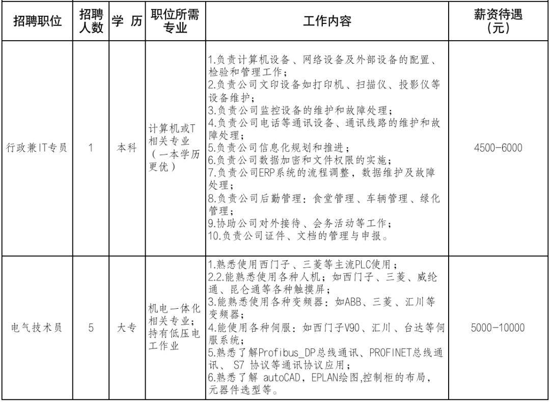 (招聘信息最新招聘2022)(招聘网)