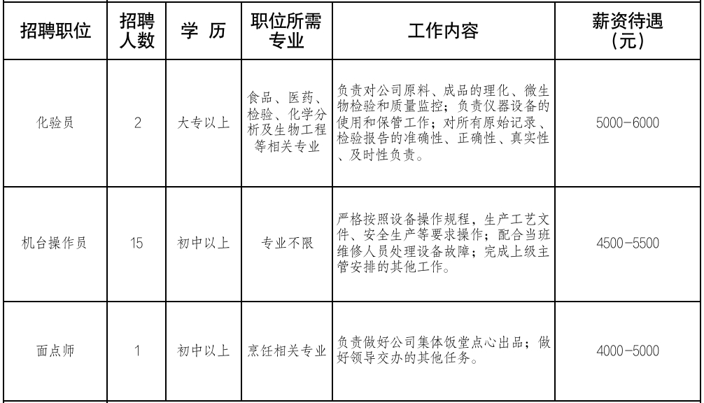 (招聘信息最新招聘2022)(招聘网)