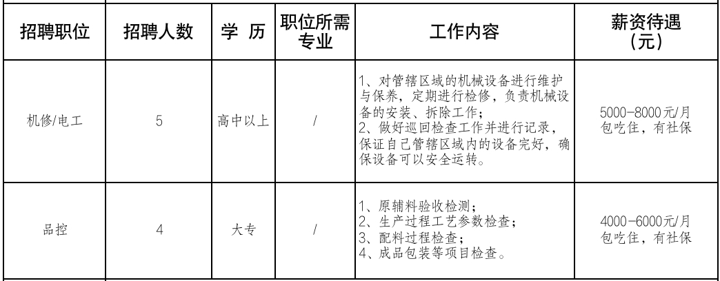 (招聘信息最新招聘2022)(招聘网)