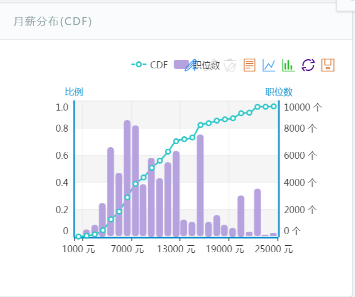 (python爬虫最全教程)(python爬虫最简单的教程)