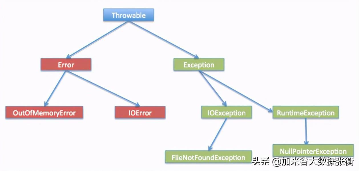 (java出现错误怎么办)(java常见错误提示)