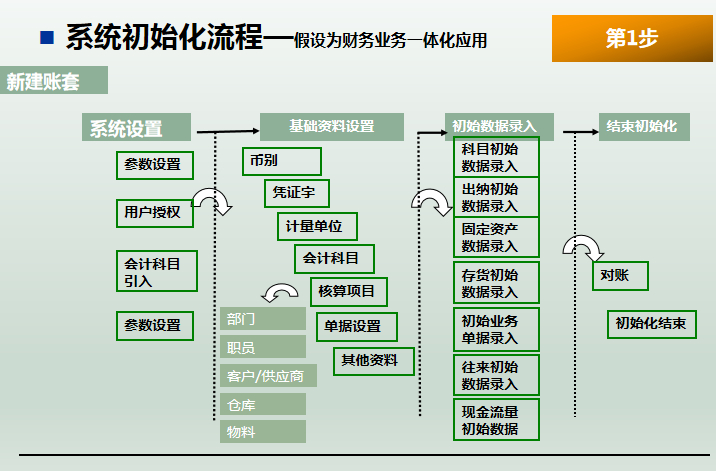 (金蝶kis标准版完整教程)(金蝶KIS教程)