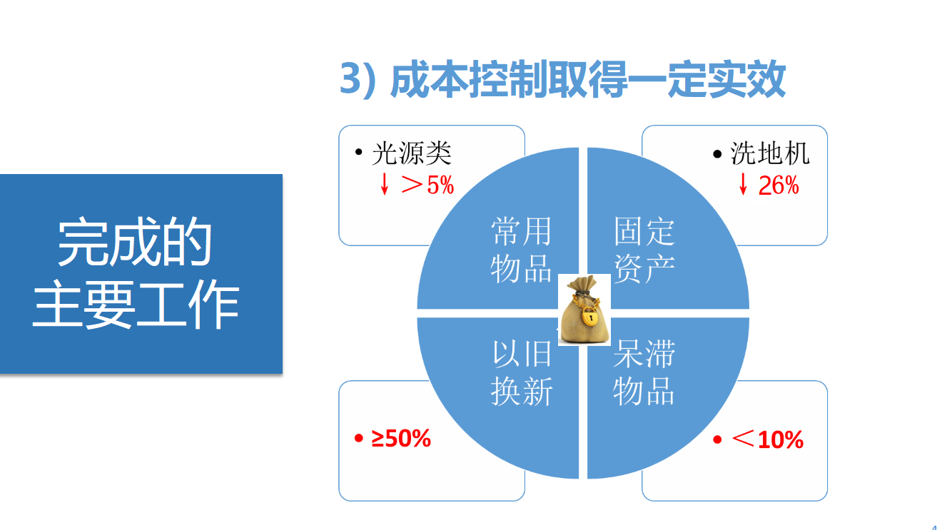 (采购年终总结和工作计划ppt)(采购年终总结及工作计划ppt)