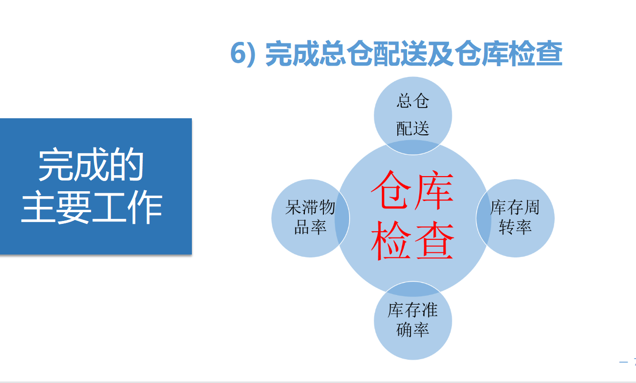 (采购年终总结和工作计划ppt)(采购年终总结及工作计划ppt)