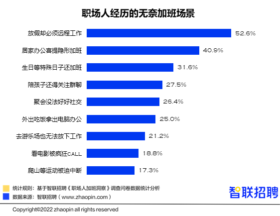 (到点就下班的员工什么心态)(按点下班的员工是什么心态)