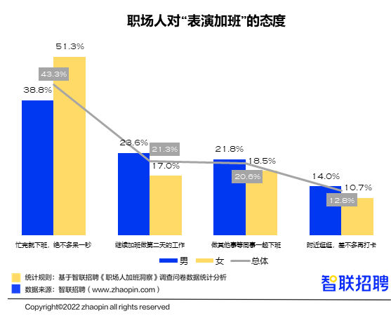 (到点就下班的员工什么心态)(按点下班的员工是什么心态)