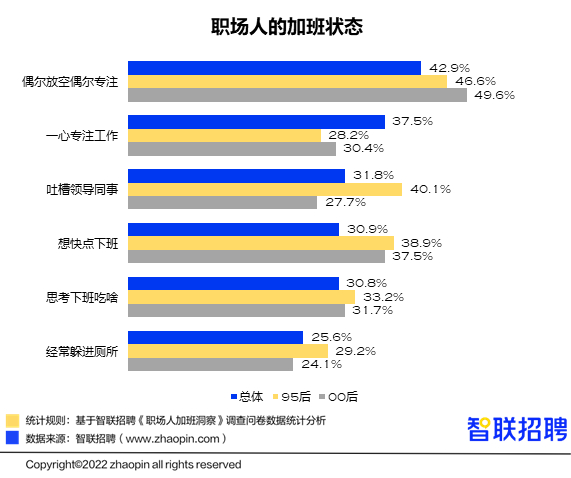 (到点就下班的员工什么心态)(按点下班的员工是什么心态)