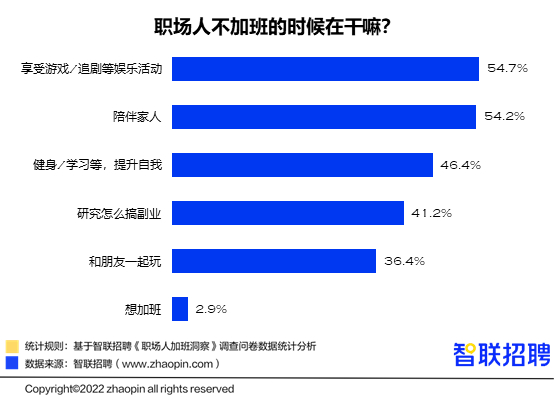 (到点就下班的员工什么心态)(按点下班的员工是什么心态)