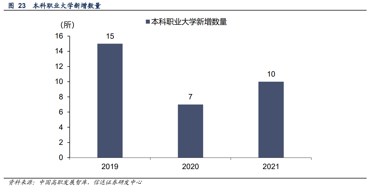 (谈谈自己的职业发展与规划)(谈谈自己未来的职业发展规划)