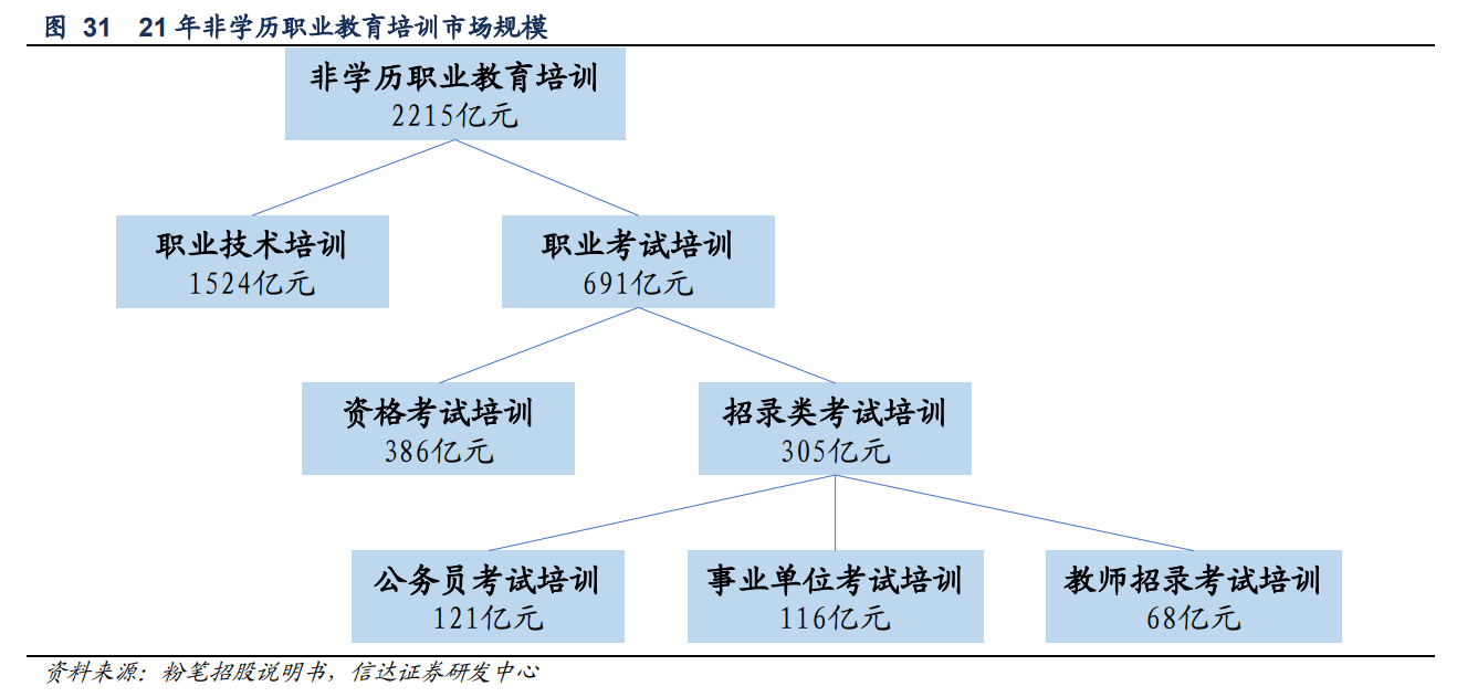 (谈谈自己的职业发展与规划)(谈谈自己未来的职业发展规划)