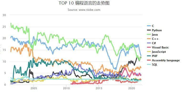 (go语言和java性能对比)(go语言和java性能对比测试)