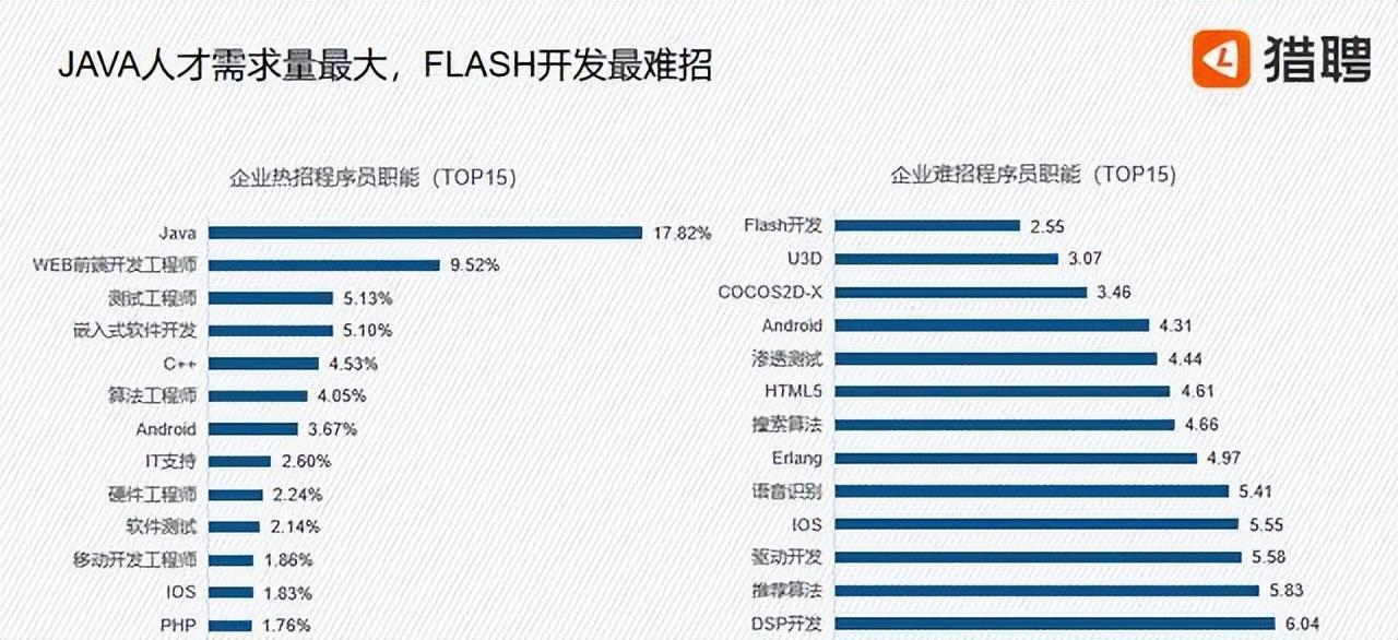 (go语言和java性能对比)(go语言和java性能对比测试)