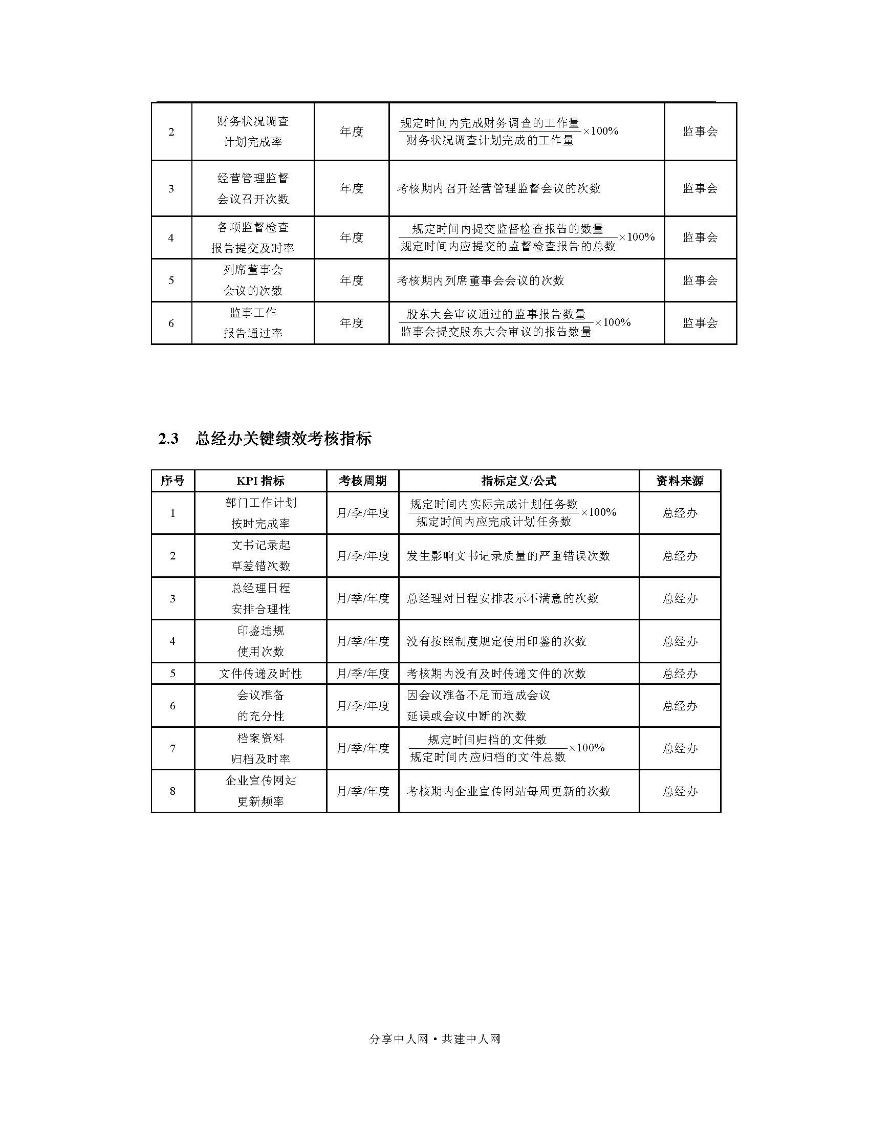 (绩效考核方案怎么做)(怎么做绩效考核方案)