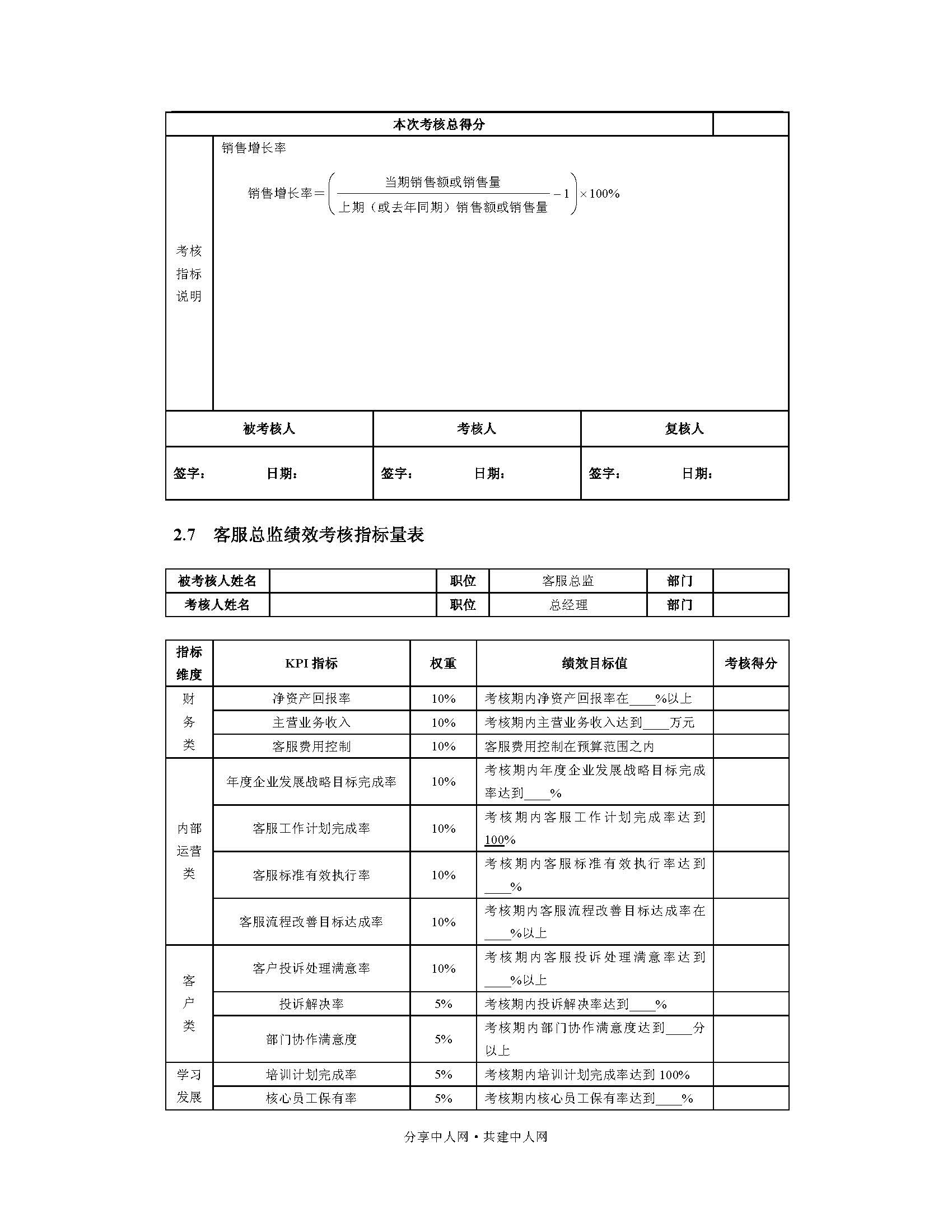 (绩效考核方案怎么做)(怎么做绩效考核方案)