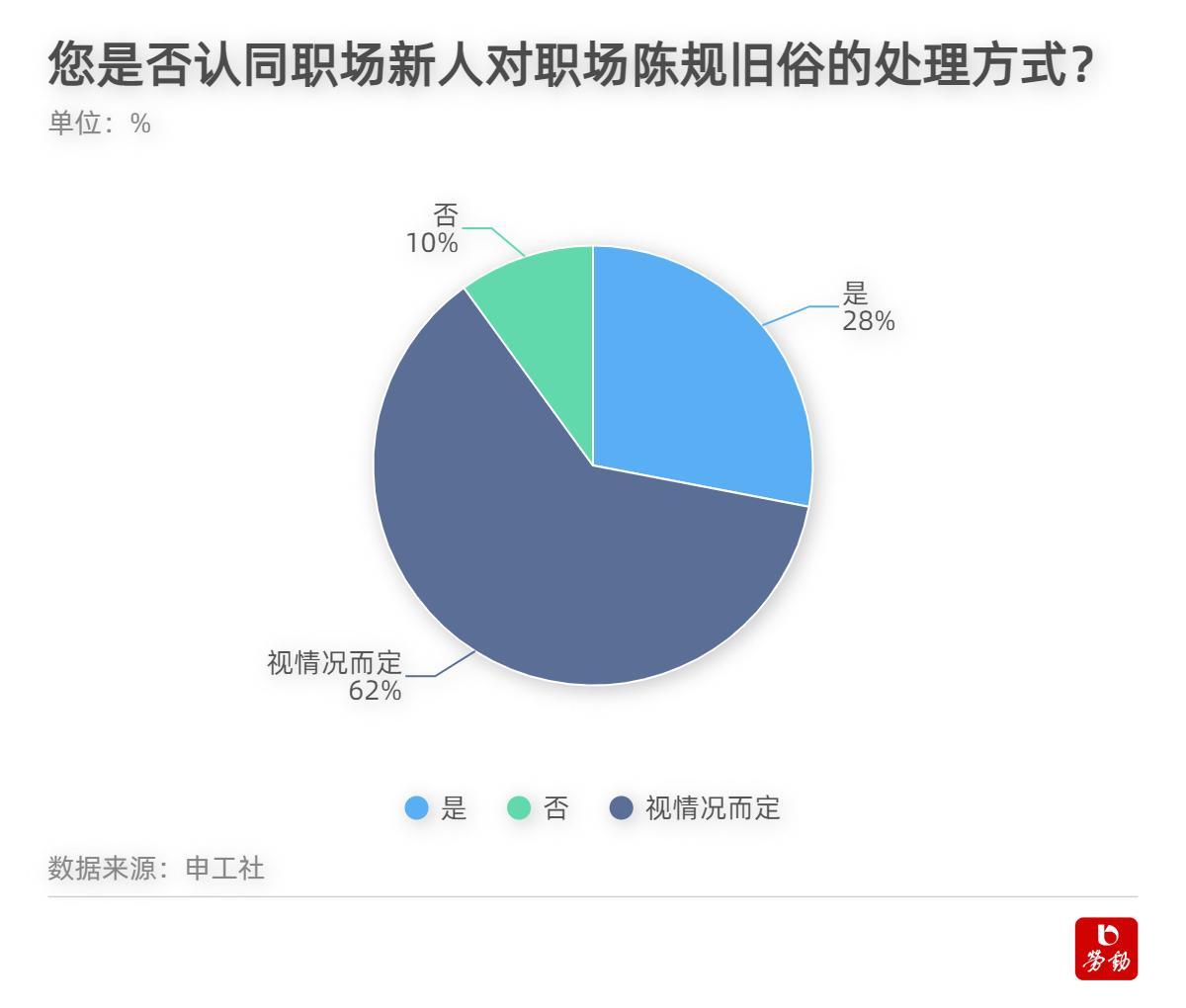 (00后整顿职场的意义)(00后整顿职场的效果)