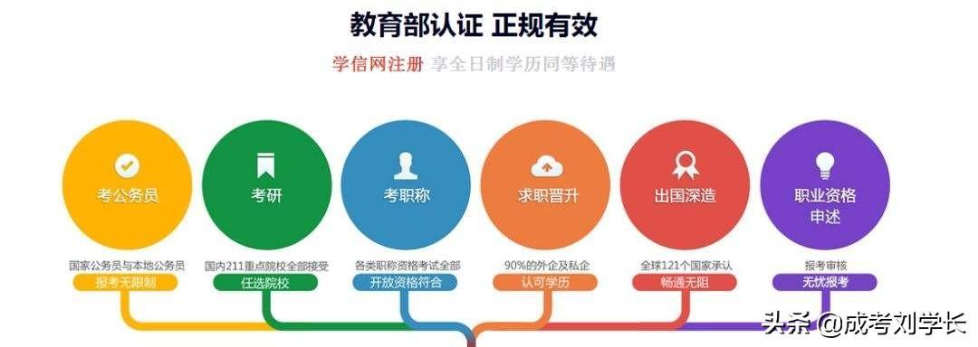 (15000一年拿到本科文凭)(不用考试交钱拿本科文凭)