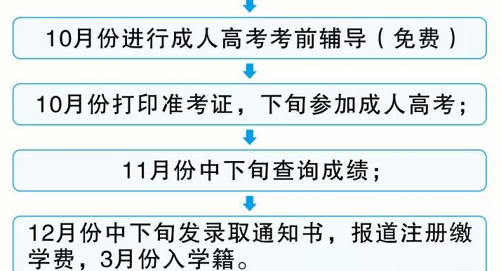 (函授大专报名入口官网)(司法考试2022年报考条件)