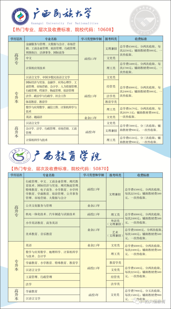 (函授大专报名入口官网)(司法考试2022年报考条件)