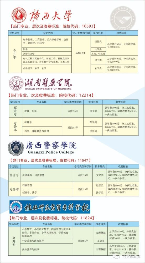 (函授大专报名入口官网)(司法考试2022年报考条件)