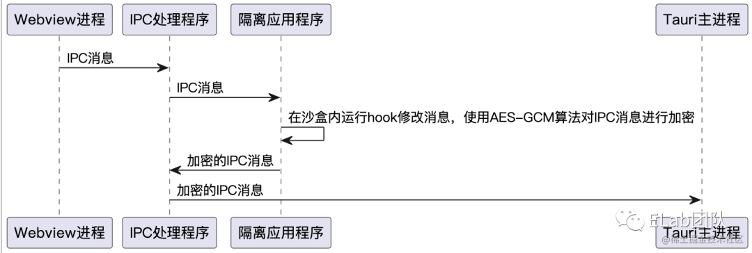 (rustweb框架)(rustweb开发性能怎么样)