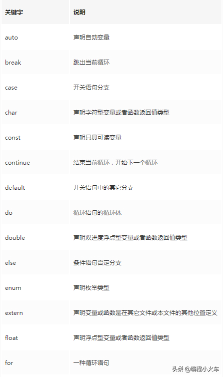 (c语言基础知识入门笔记)(c语言基础知识入门)