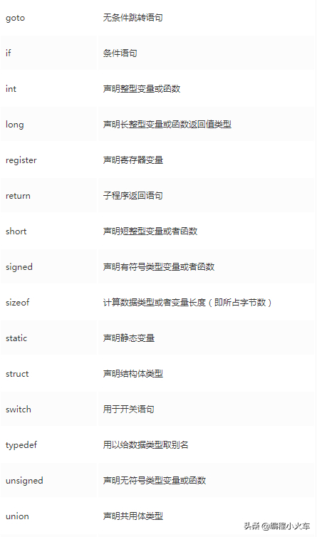 (c语言基础知识入门笔记)(c语言基础知识入门)