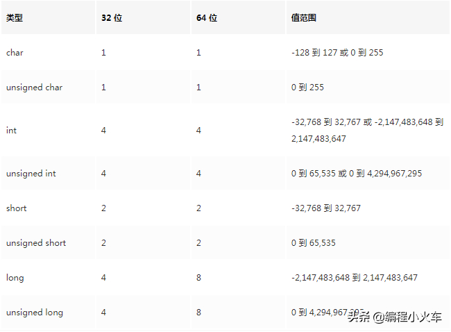 (c语言基础知识入门笔记)(c语言基础知识入门)