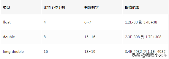 (c语言基础知识入门笔记)(c语言基础知识入门)