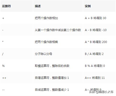 (c语言基础知识入门笔记)(c语言基础知识入门)