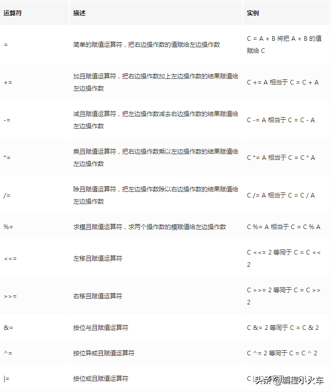 (c语言基础知识入门笔记)(c语言基础知识入门)