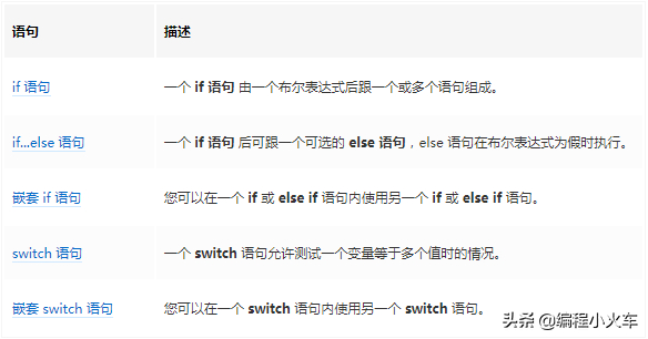 (c语言基础知识入门笔记)(c语言基础知识入门)