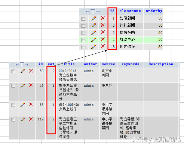 (php编程代码教学)(php编程全套教程)