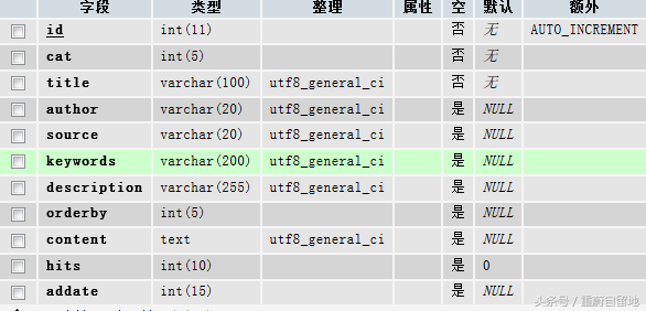 (php编程代码教学)(php编程全套教程)